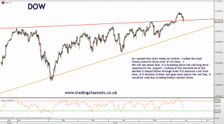 Trading channels: Bearish overthrow?