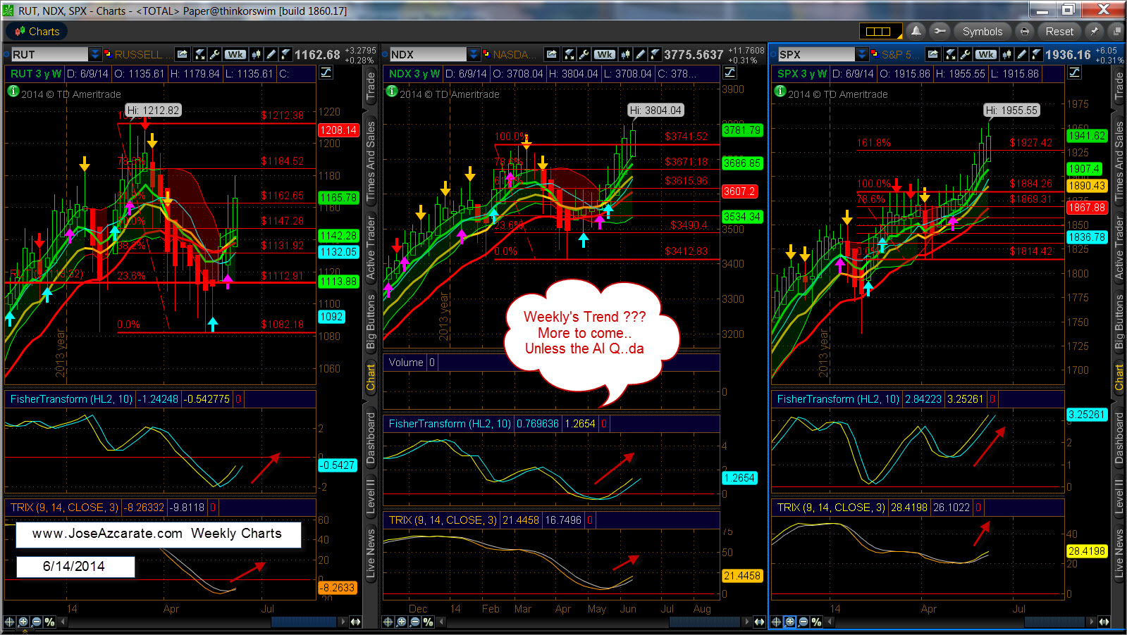 RUT NDX and SPX Weekly Charts 6-14-2014.jpg