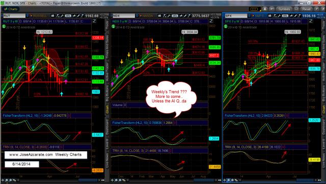 RUT NDX and SPX Weekly Charts 6-14-2014.jpg