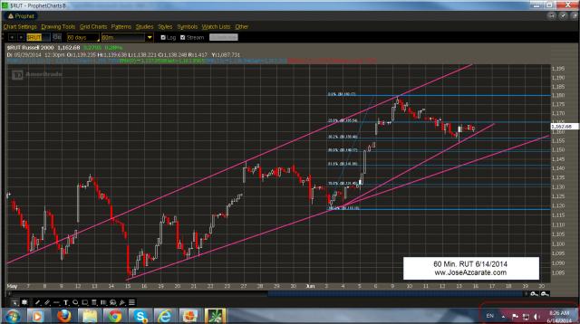 60 Min Chart - RUT 6-14-2014.jpg