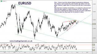 Trading channels: Weekend charts