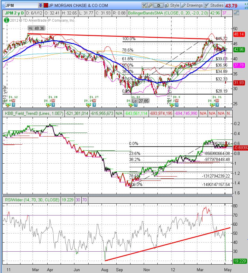 JPM Double Bottom Overview.JPG