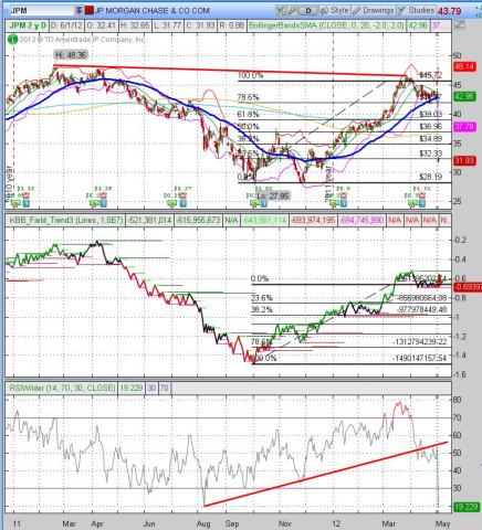 JPM Double Bottom Overview.JPG
