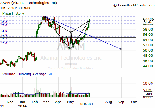 StockTwits® - Share Ideas & Learn from Passionate Investors & Traders