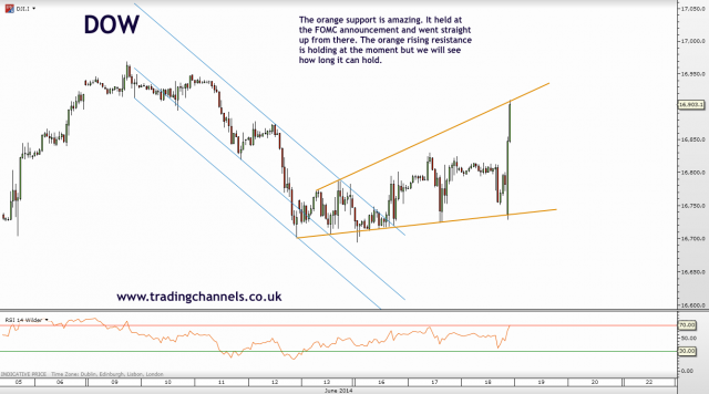 Trading channels: Bears lost another battle