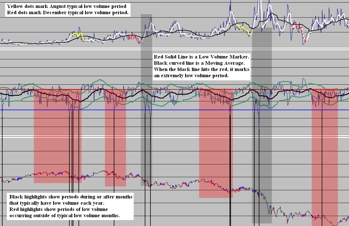 1- Building from Low Volume Periods 2007 through Mar 2009.jpg
