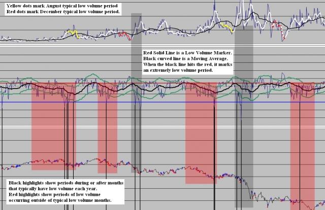 1- Building from Low Volume Periods 2007 through Mar 2009.jpg