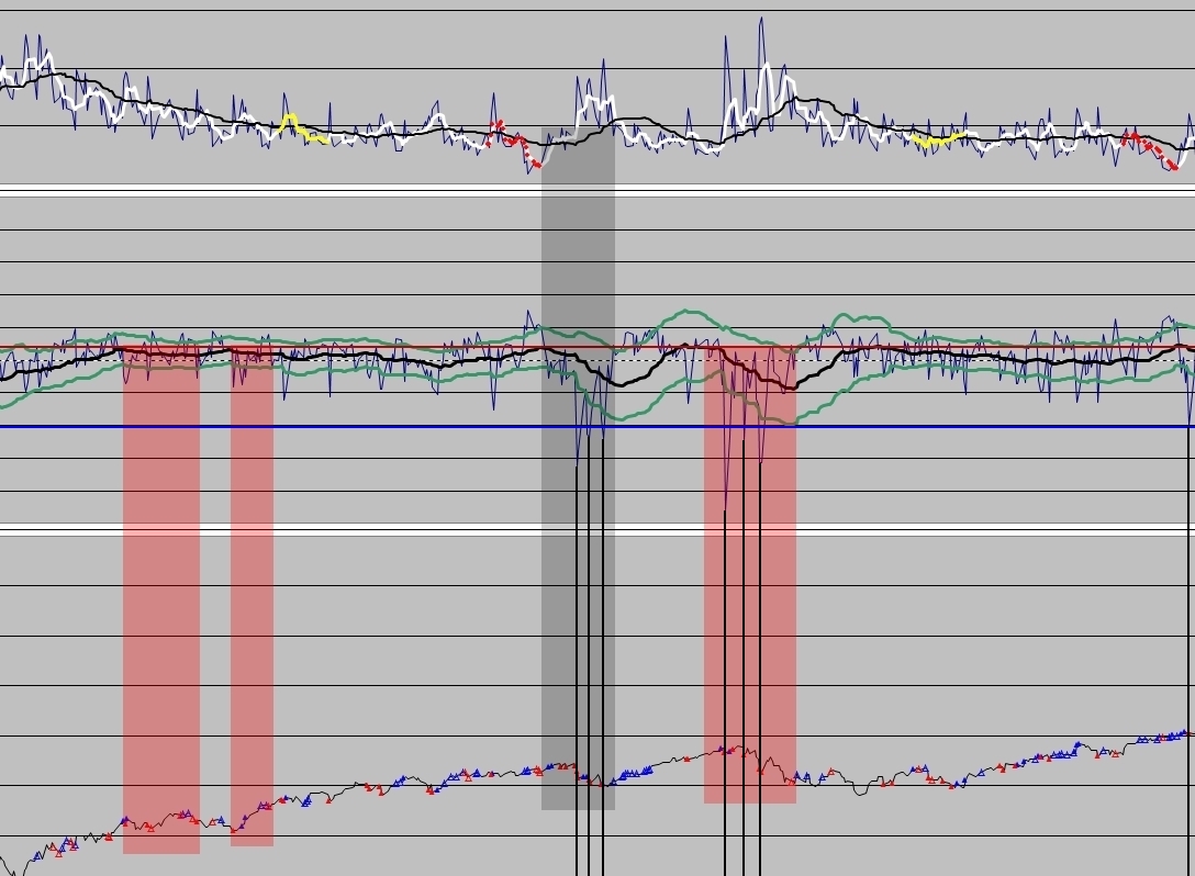 2 - Building from Low Volume Periods Mar 2009 through 2010.jpg