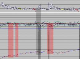 2 - Building from Low Volume Periods Mar 2009 through 2010.jpg