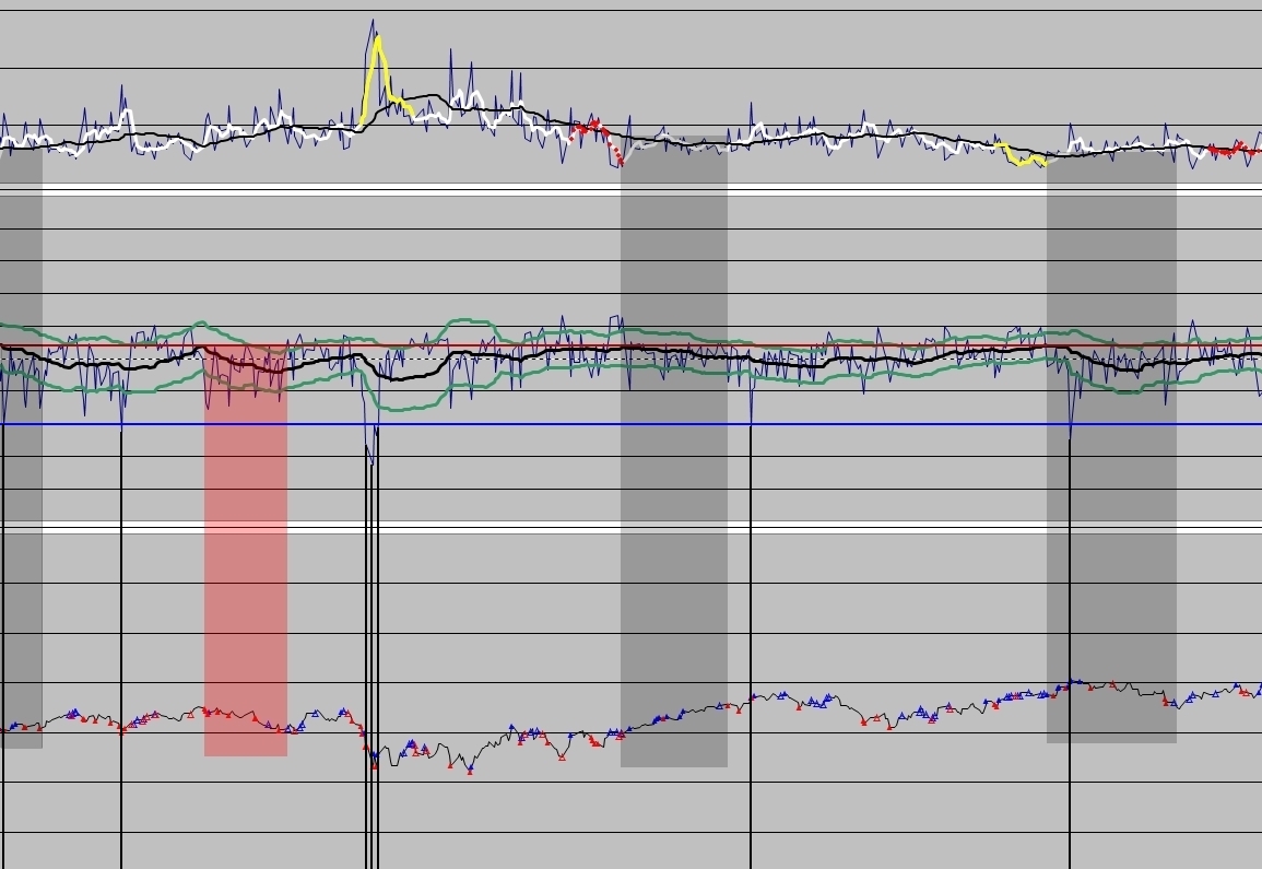 3 - Building from Low Volume Periods 2011 through 2012.jpg