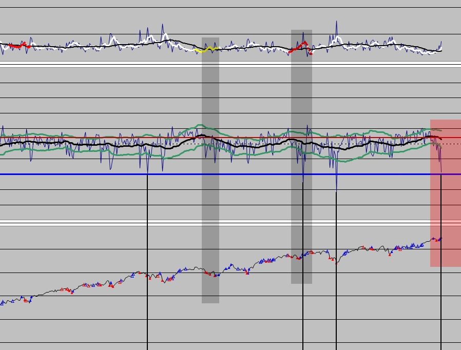 4 - Building from Low Volume Sept 2012 to present.jpg