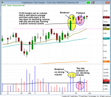 $FLEX daily pullback