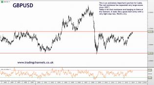 Trading channels: Golden day