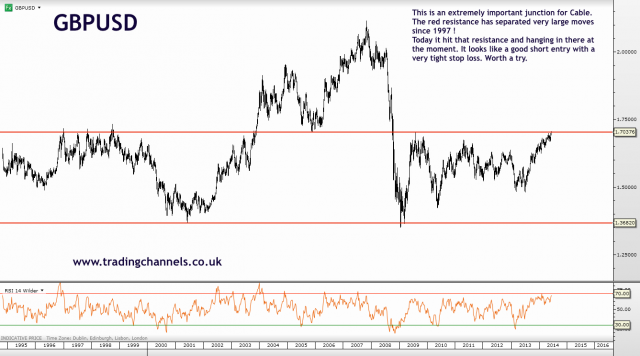 Trading channels: Golden day
