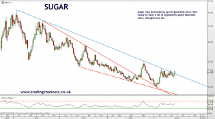 Trading channels: Golden day