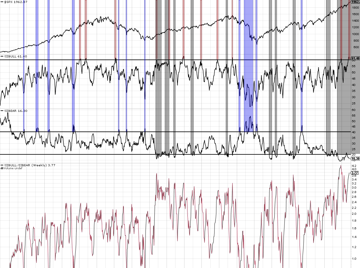062014 - Advisors Sentiment.jpg