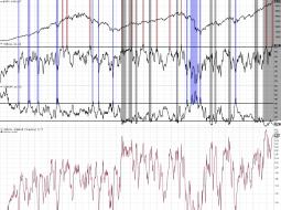 062014 - Advisors Sentiment.jpg