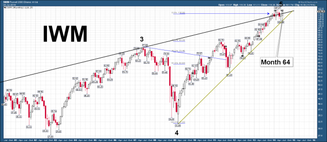 IWM Monthly month 64sc.png