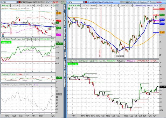 JPM 2011 12 7 Bottom.JPG