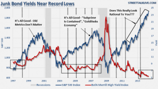 Bond-YieldSpread-S&P500-061214-2.PNG (752×425)