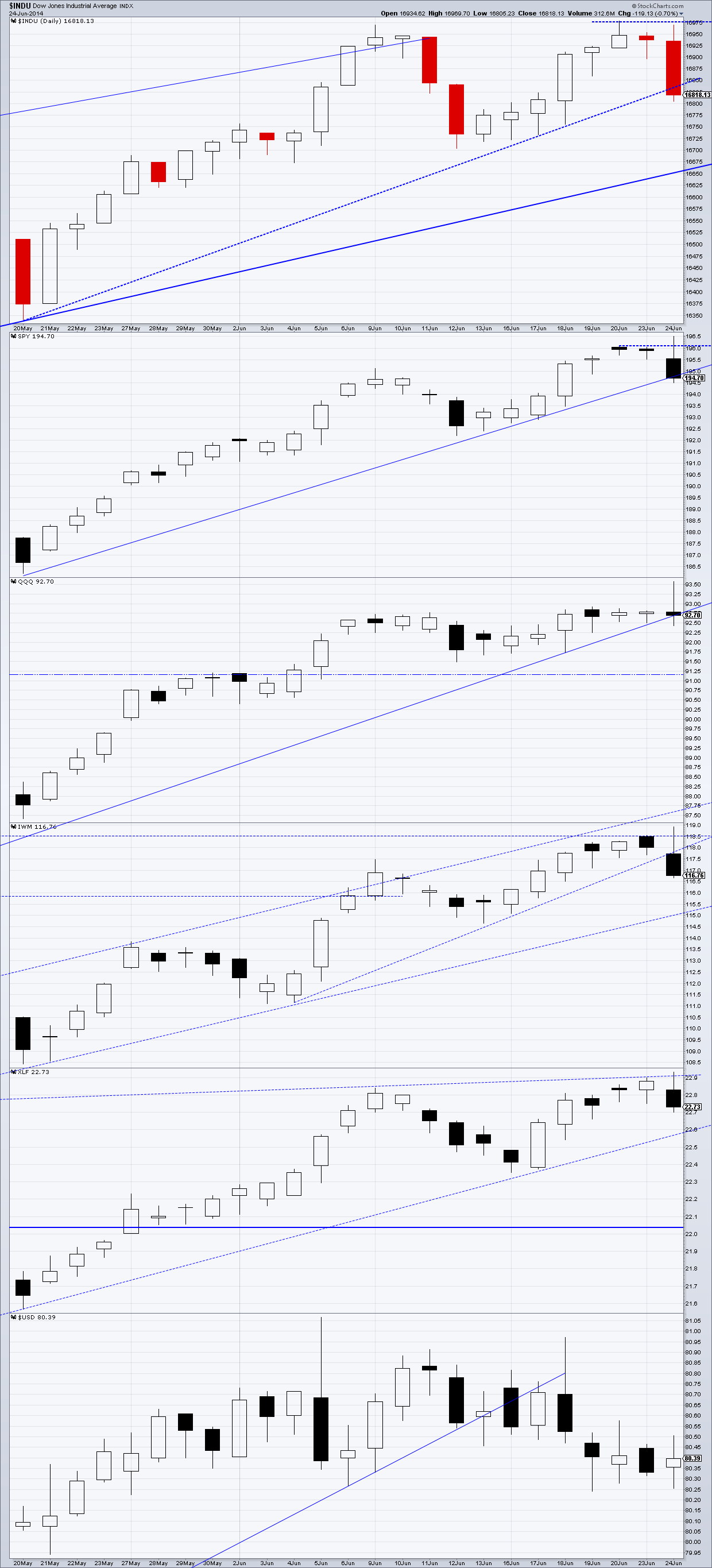 Snapshot 6.24 daily candlessc.png