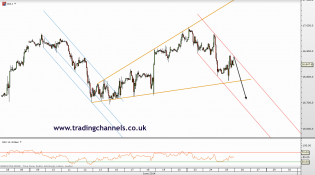 Trading channels: No comments