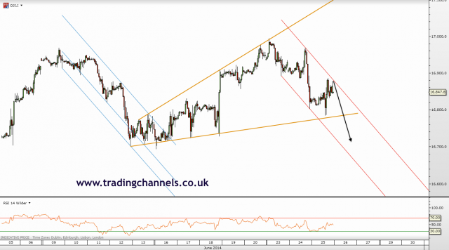 Trading channels: No comments