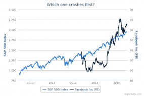 Which one crashes first?