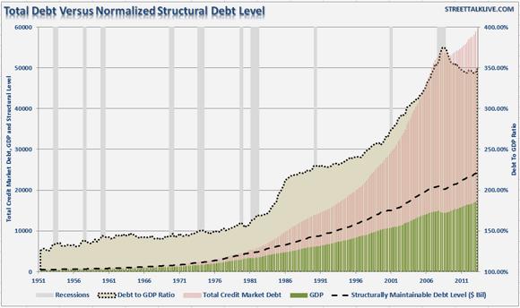 If We Get Even The Simplest Things Wrong .. - The Automatic Earth