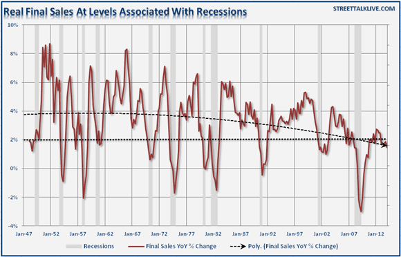 If We Get Even The Simplest Things Wrong .. - The Automatic Earth