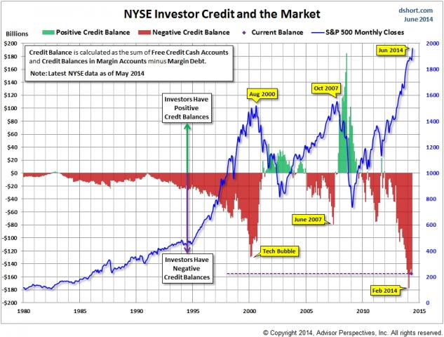 063014 - Investor Credit Levels.jpg