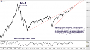 Trading channels: Bull feast