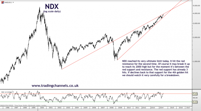 Trading channels: Bull feast