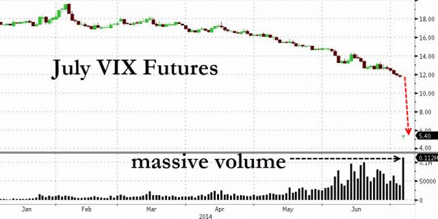 zerohedge.com/sites/defaul...0704_VIX2.jpg