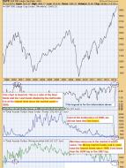 070314 - Rydex Cash Investment Levels.jpg