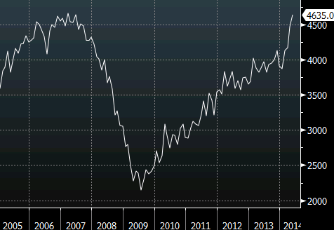 May JOLTS job openings