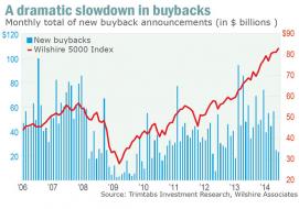 Another sign the bull market is nearing its end - Mark Hulbert - MarketWatch