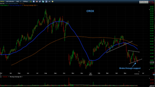 Trading Blues: A Small Bucket of Shorts