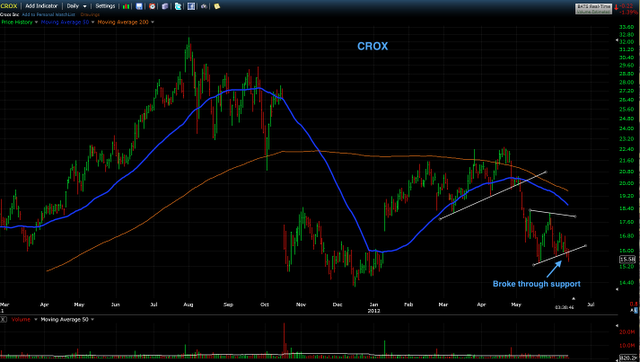 Trading Blues: A Small Bucket of Shorts
