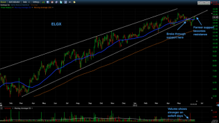 Trading Blues: A Small Bucket of Shorts