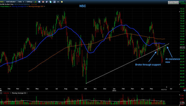 Trading Blues: A Small Bucket of Shorts