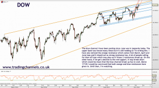 Trading channels: Major DOW channel may break up