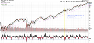 The Fat Pitch: Weekly Market Summary