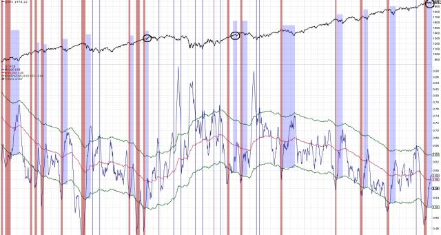 071814 - Equity put call ratio returns from low boundary.jpg