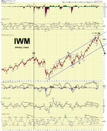 IWM weekly linear 7.20.14.png