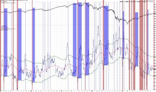 CPCE lower boundary rebounds - 2005 through 2009.jpg