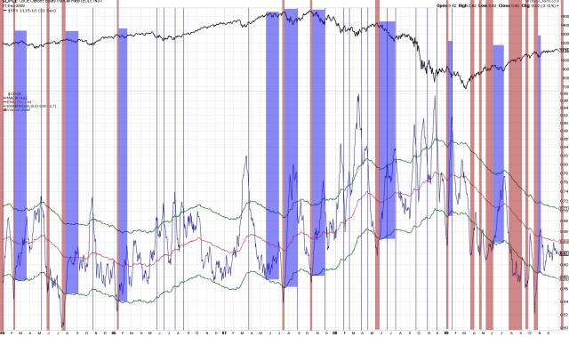 CPCE lower boundary rebounds - 2005 through 2009.jpg