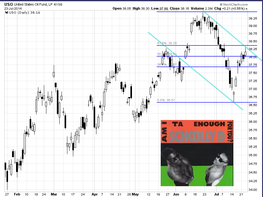 USO 2014.07.23 trendchannel v2.png