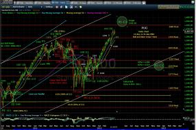 pug-sp-500-daily-3-30-12.jpg (1187×787)