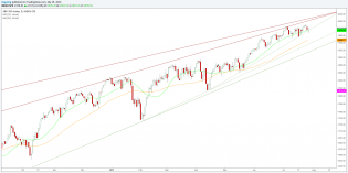 spx_daily_07292014.png
